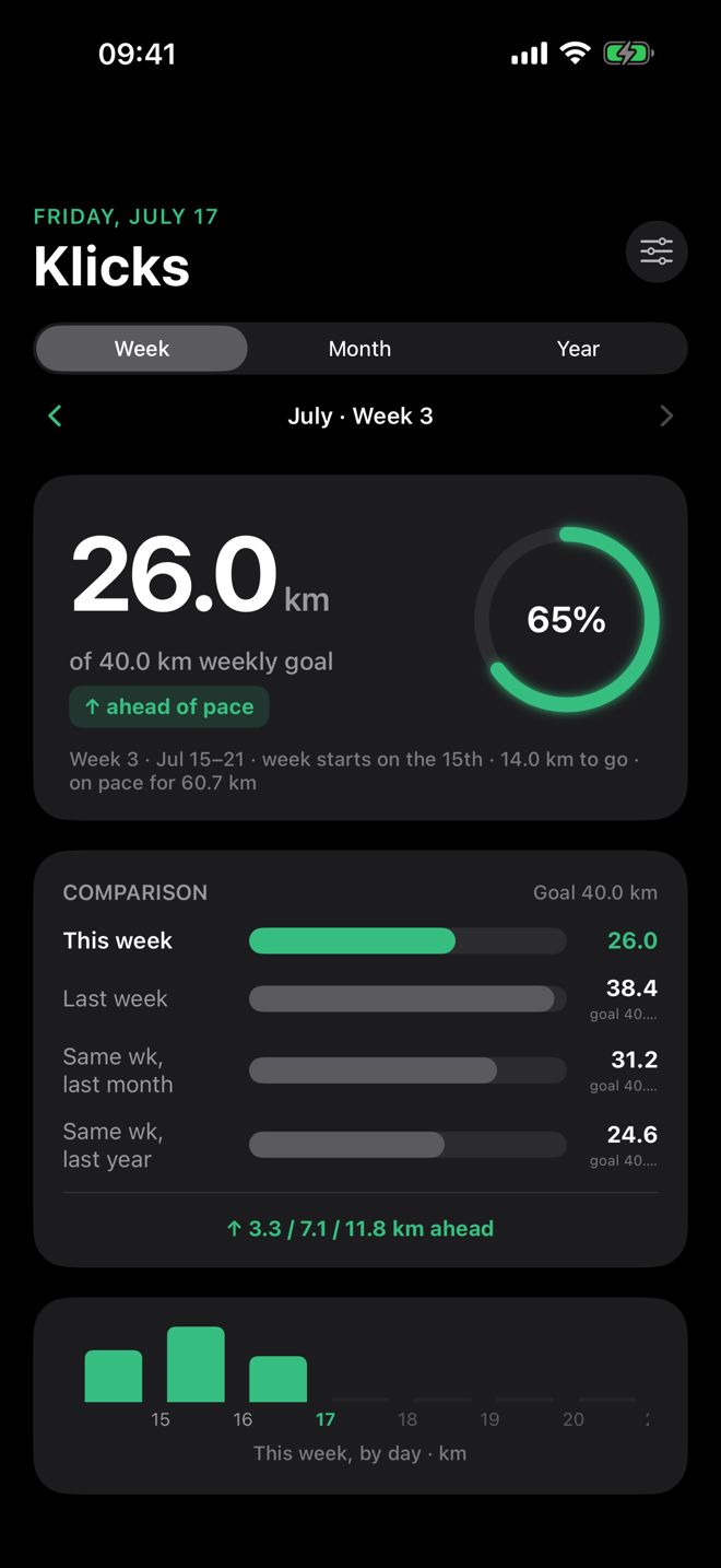 The same Klicks dashboard in dark mode